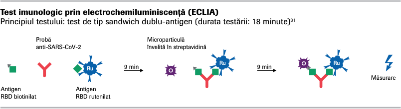 Elecsys Anti-SARS-CoV-2-2